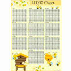 Alternative view of 1-1 000 counting block -Bees 2