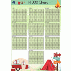 Alternative view of 1-1000 counting block -Happy Campers