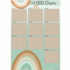 Alternative view of 1-1 000 counting block -Boho Rainbow