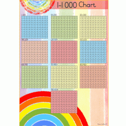 Alternative view of 1-1000 counting block -Bright Rainbow