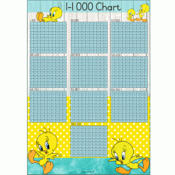 Alternative view of 1-1 000 counting block -Tweety