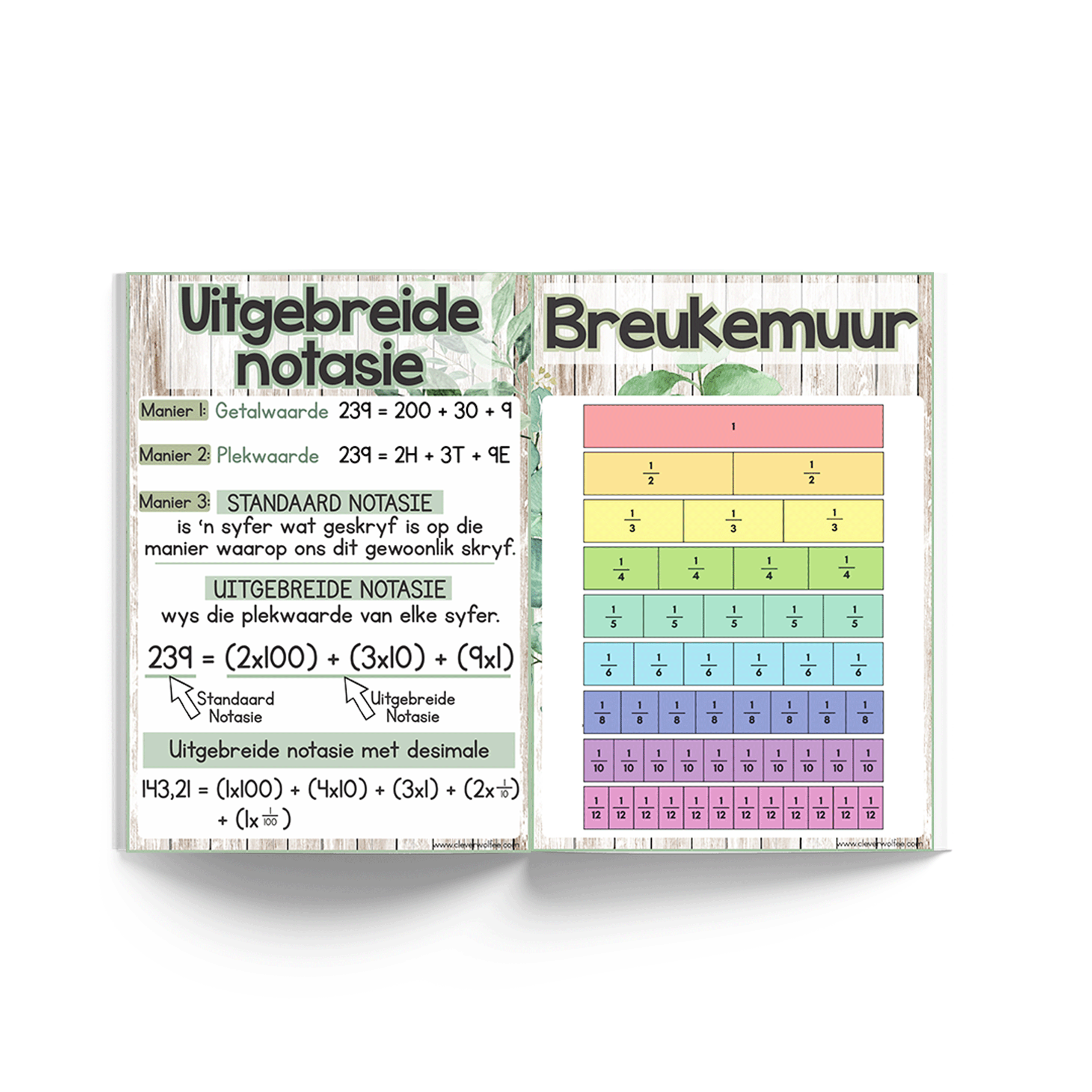 Wiskunde Plakkate Bundel - Blare 2 - Image 3