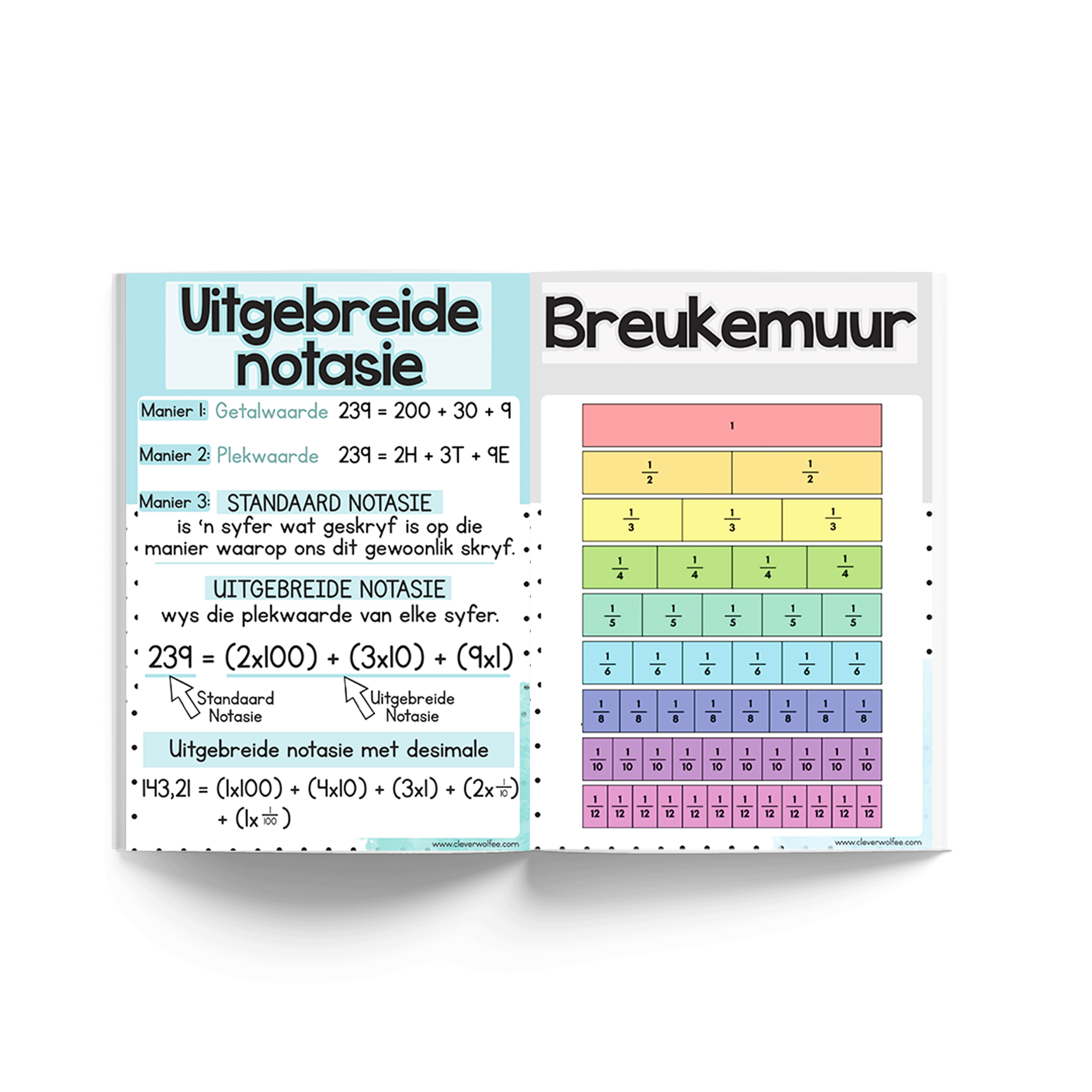 Wiskunde Plakkate Bundel - Katte - Image 3