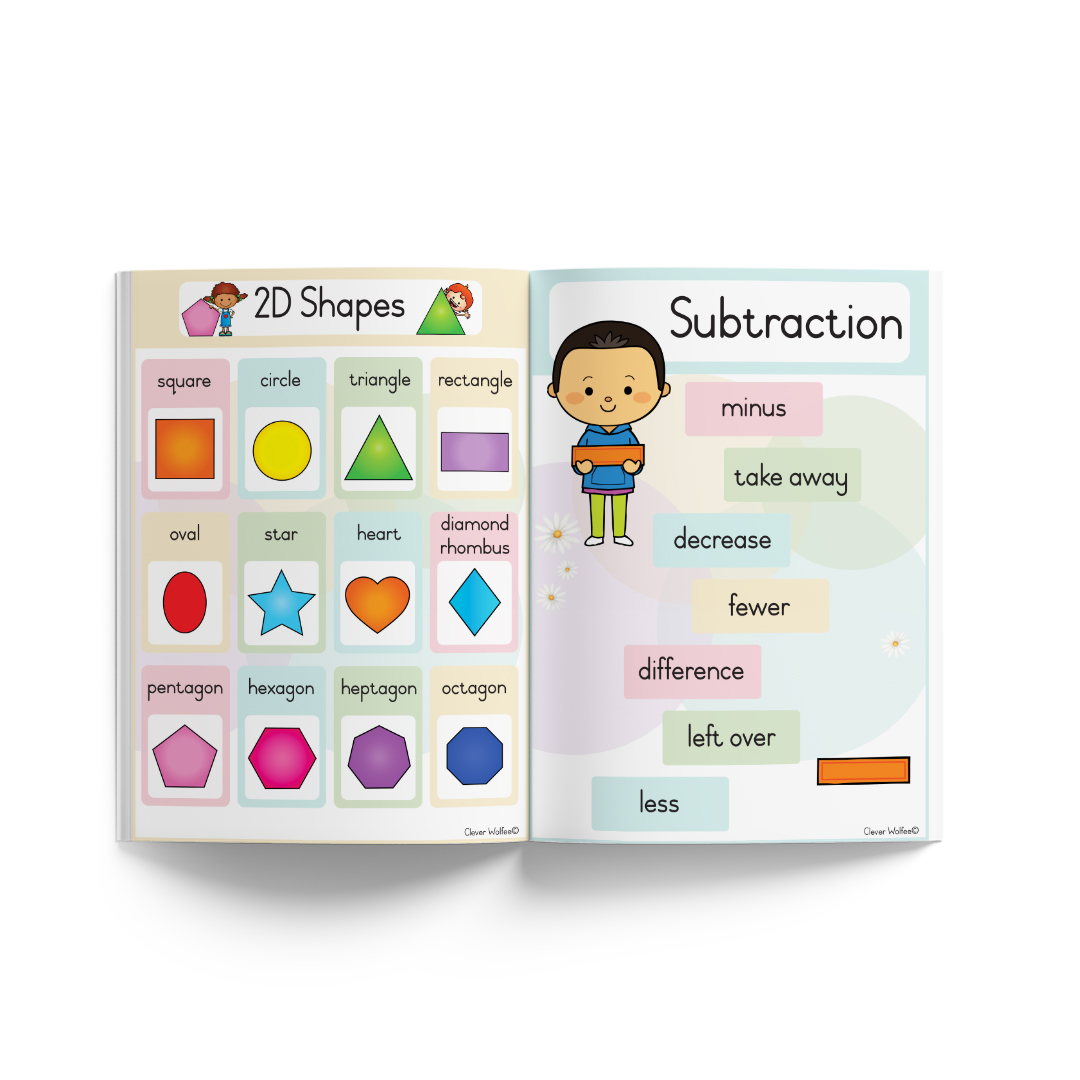 Mathematics posters bundle - Image 5