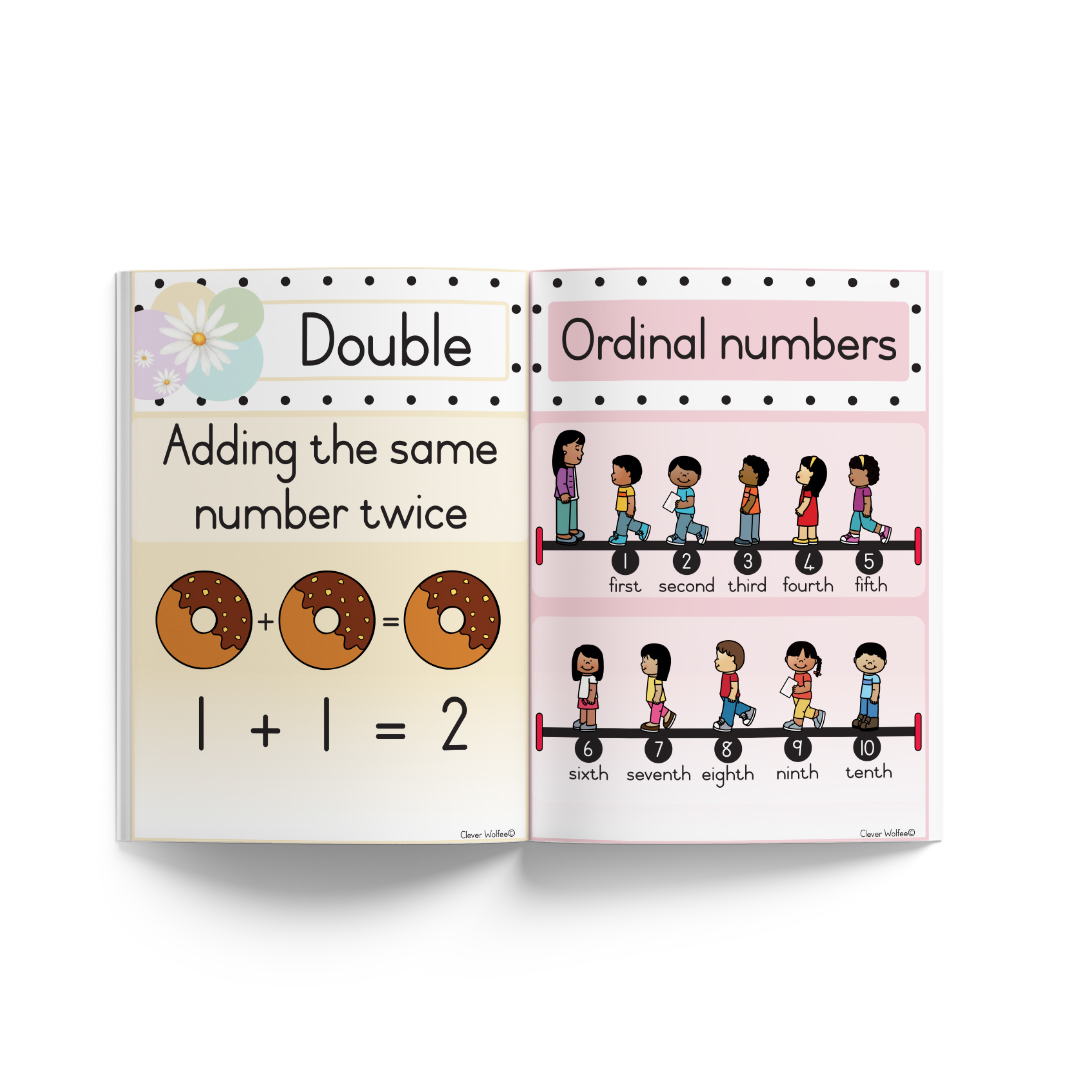 Mathematics posters bundle - Image 6