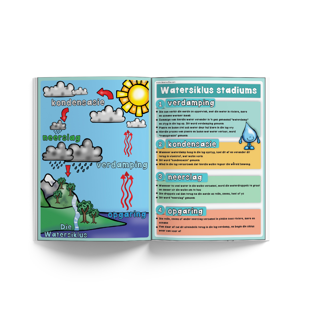Tema boekie - Die Watersiklus - Image 2