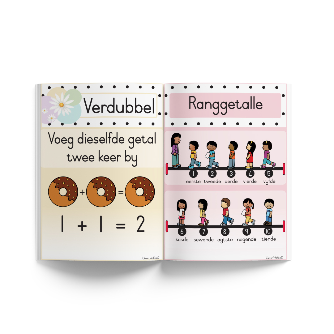 Wiskunde plakkate bundel - Image 6